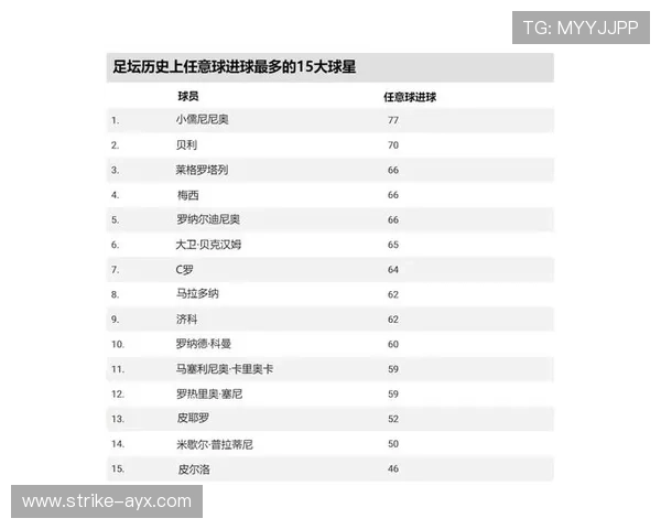全球足球球星财富排行榜前十位揭秘 谁是足坛最富有的巨星